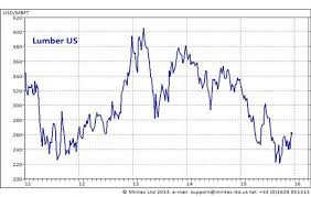 U S Lumber Revival After A 5 Year Low Spend Matters
