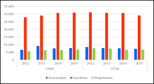 Pasaran pekerjaan di malaysia semakin menunjukkan pemulihan apabila kadar pengangguran turun kepada 4.7 peratus pada julai, selepas berada pada paras 4.9 peratus bulan sebelumnya. Http Journalarticle Ukm My 11759 1 Artikel 2 Nooriah Yusof Usm Final Pdf