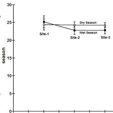 PDF) International Journal of Fisheries and Aquatic Studies 2016; 4(6):  95-100 Assessment of water quality of lake Hyqe, South Wollo, Ethiopia