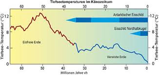 We did not find results for: Beginn Des Eiszeitalters Klimawandel