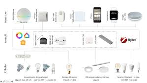 Image result for site:byggahus.se google-home