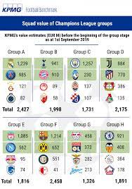 The official home of europe's premier club competition on facebook. Football Benchmark Uefa Champions League Last 16 An Exclusive Big Five League Show