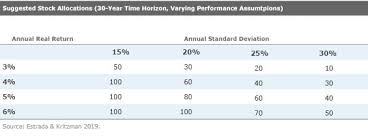 Morningstar Whats The Right Asset Allocation For