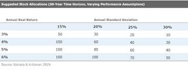 morningstar whats the right asset allocation for