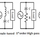 Common types of passive filters and their configurations ...