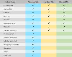 The Advanced Chart Utility Is Here Peltier Tech Blog