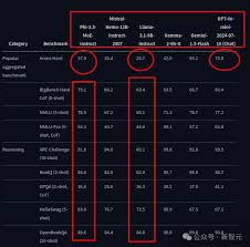 微软「小而美」系列三连发！视觉小钢炮PK GPT-4o，MoE新秀力压 ...