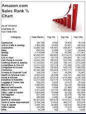 an insiders look at the full time fba processing desk