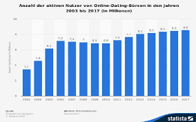 We did not find results for: Liebe In Profilen Dating Im Internet Motive Und Reflexion Der Nutzung Von Plattformen Zur Partnerschaftsanbahnung Sechs Fallstudien Pdf Free Download