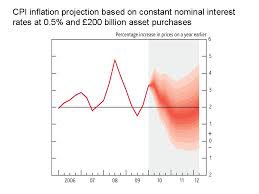 Visualizing Uncertainty The Fan Chart Asymptotix