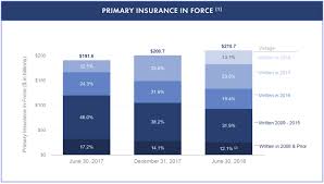 radian group inc form 10 q august 6 2018