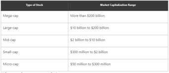 Market capitalization is the total value of all of a company's shares of stock and is calculated by multiplying the number of stock shares outstanding by the current share price. Market Cap Cio Wiki