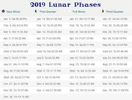 2019 Moon Phases Printable Calendar Full New Moon Calendarbuzz New Moon Calendar Moon Phase Calendar Moon Calendar