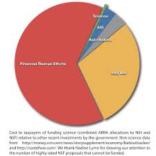 Why Science Deserves Its Stimulus Money Huffpost