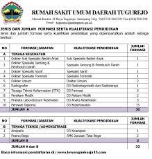Rsud kabupaten sidoarjo adalah rumah sakit umum pemerintah kelas b pendidikan milik pemerintah daerah kabupaten sidoarjo, yang telah 4 (empat) tahun lebih menjadi. Lowongan Kerja Tenaga Kesehatan Rsud Tugurejo Jawa Tengah Rekrutmen Lowongan Kerja Cpns Bumn Bulan Agustus 2021