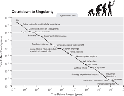 singularity is near sin graph countdown to sin logarithmic