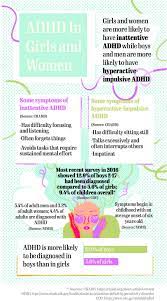 People with adhd tend to be more impulsive and likely to have behavior problems, both of which can contribute to drug and alcohol abuse, researchers say. My Misunderstood Mind A Look At How My Adult Adhd Diagnosis By Klipsun Magazine Klipsun Magazine