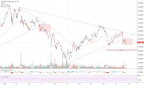 tcehy stock price and chart otc tcehy tradingview