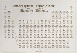 Hier kannst du dir dein persönliches periodensystem deckblatt schnell und einfach erstellen und ausdrucken. Pse Online Das Periodensystem Der Elemente Mit Pdf