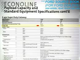 Should I buy a 2000 E450 7.3L TURBO DIESEL? - Ford Truck ...