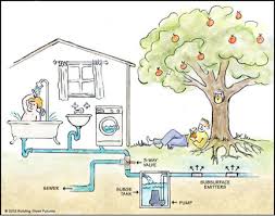 While there are systems available on the market that can use greywater to water a lawn, these systems are more active, expensive and require more extensive household maintenance (changing filters). Gray Water Recycling In Ohio Ohioline