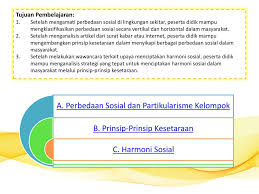 Aktivitas 4.3 tabel 4.3 keberagaman agama di sekitar peserta didik no. Sosiologi Untuk Sma Ma Kelas Xi Semester 1 Peminatan Ilmu Ilmu Sosial Ppt Download
