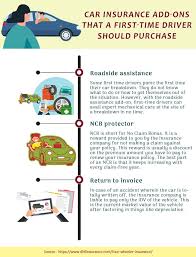 Many or all of the products featured here are from our partners who compensate us. Online Insurance Of Car In India