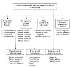 Proiect implementarea haccp in sectorul de productie si procesare a laptelui studiu de caz branza de burduf industria alimentara 192083. Fluxurile Materiale Ca Categorie A Logisticii