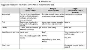 Food Introduction Chart For Babies With Possible Fpies In