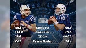 Find the perfect andrew luck stock photos and editorial news pictures from getty images. Manning Vs Luck Mind Blowing Stats