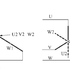Three phase supply voltages • three phase voltage is typically 400 v ac in europe and 210‐270 v ac in the us • voltage levels vary considerably by region, by configuration and by application • voltage ranges of 525‐600 v ac or up to 690 v ac are sometimes encountered three phase loads in. Pdf Extended High Speed Operation Via Electronic Winding Change Method For Ac Motors