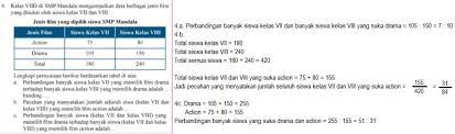 Esaiessayuraian bab 7 lingkaran matematika mtk kelas 8 smpmts semester 2 k13 b. Lengkapi Tabel Berikut Matematika Kelas 7 Kherysuryawan Id