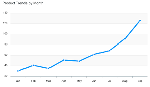 Vue Line Charts Examples Apexcharts Js