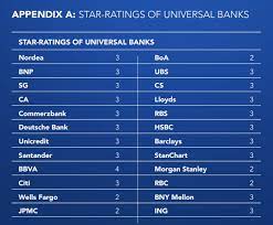 Kontovergleich wo kunden das beste angebot finden. Kleine Banken Schneiden Im Globalen Vergleich Am Besten Ab Wahrend Universalbanken Versagen Lauten Die Ergebnisse Der Studie Lafferty Banking 500 Business Wire