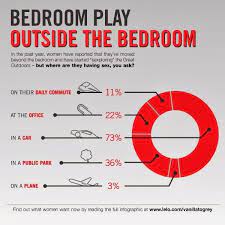 Check spelling or type a new query. Things A Man Can Do To Spice Up The Bedroom