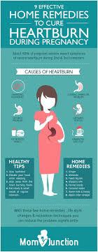 Pin On Pregnancy