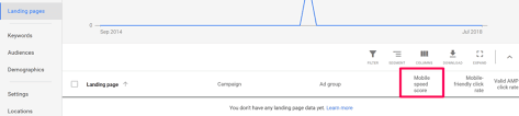The youtube keyword tool is a free keyword suggestion tool used to find the most searched keywords on youtube. Google Ads Updates Everything You Need To Know
