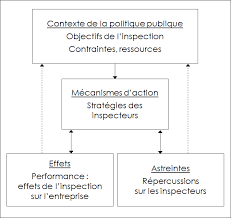 Maybe you would like to learn more about one of these? Informer Ou Prescrire Les Inspecteurs Du Travail Et Le Controle Des Risques Psychosociaux