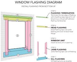 Windows Basis Of Design Window Architecture Vinyl Siding Installation Window Installation