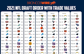 1 overall and conclude with the. Denver Broncos Trade Value Chart For 2021 Nfl Draft