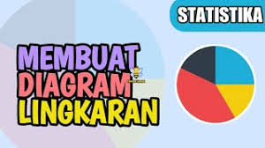 Check spelling or type a new query. Menggambar Diagram Lingkaran Persen Dan Derajat Youtube