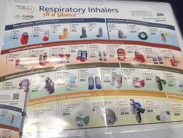 Respiratory Inhalers Poster Related Keywords Suggestions