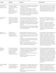 Pdf Theory Of Research Utilization Enhancement A Model For