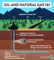 The Seven Steps Of Oil And Natural Gas Extraction