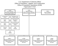 Veterans Affairs Organizational Chart 2018 Veterans