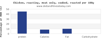 Protein In Roasted Chicken Per 100g Diet And Fitness Today