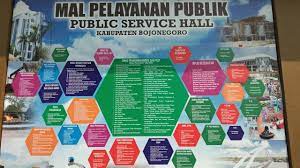 No wa pln bojonegoro / 2 : 7 Layanan Penting Mal Pelayanan Publik Bojonegoro Jurnaba
