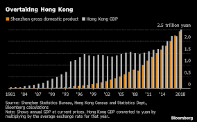 Hong Kongs Economy Is Failing Heres How It Could Be Saved