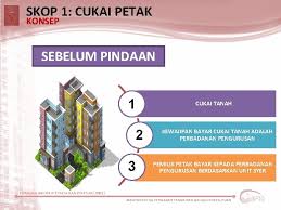 2.membantu menyelengara dalam penjenisan barang dagangan dan doket harga barangan. Pengenalan Akta Hakmilik Strata 1985 Bahagian Hakmilik Strata