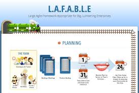 Introducing The Lafable Process For Scaling Agile Agile Process Scale